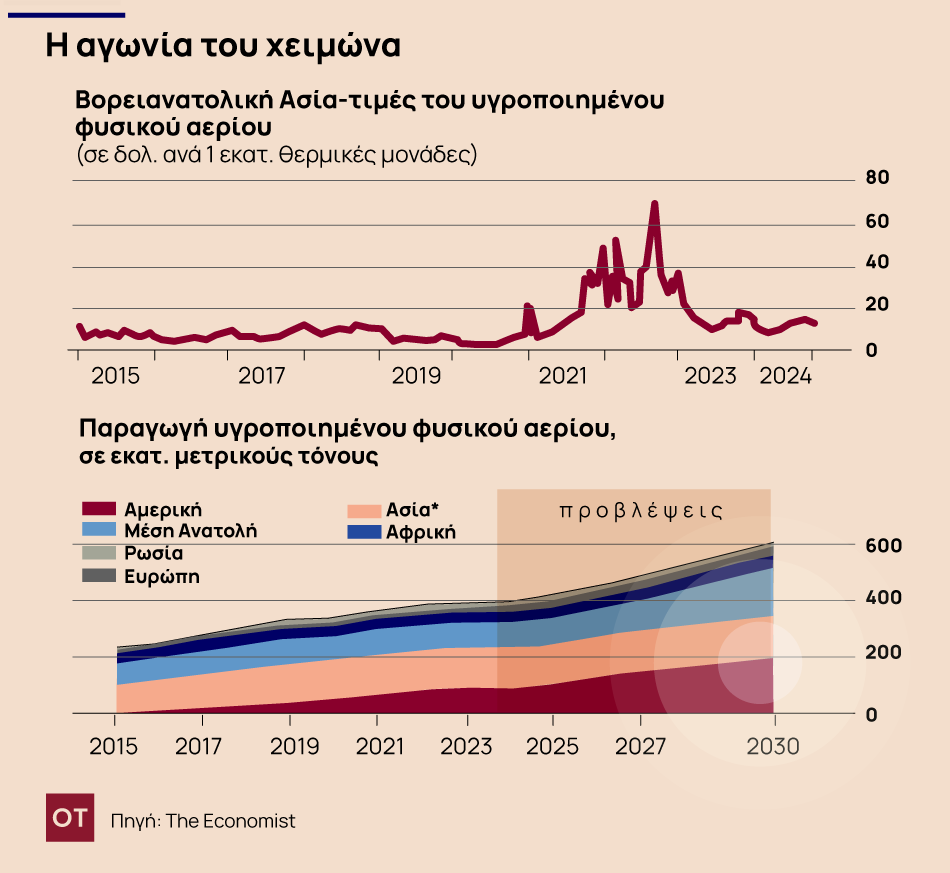 Η τέλεια καταιγίδα στην Ευρώπη - Ποιοι και γιατί φοβούνται νέα ενεργειακή κρίση