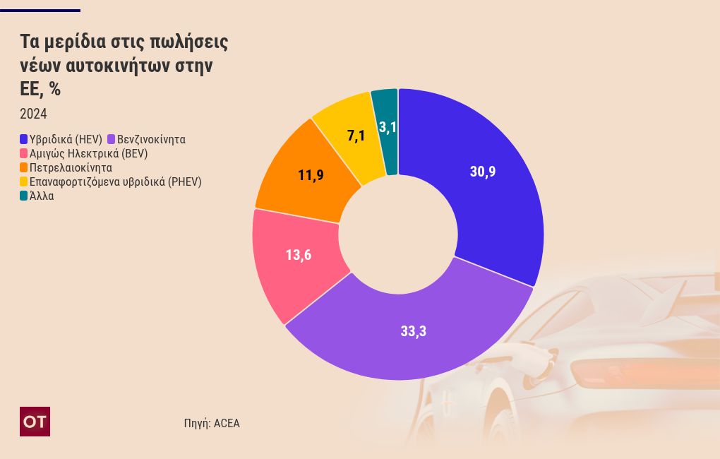 chart visualization