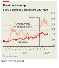 Θα απογειώσει την Wall Street ο Τραμπ; Τι λένε οι αναλυτές