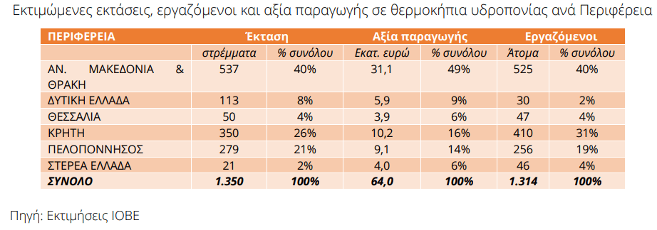 Θερμοκήπια: Πώς μπορούν να αλλάξουν το παιχνίδι στη Γεωργία
