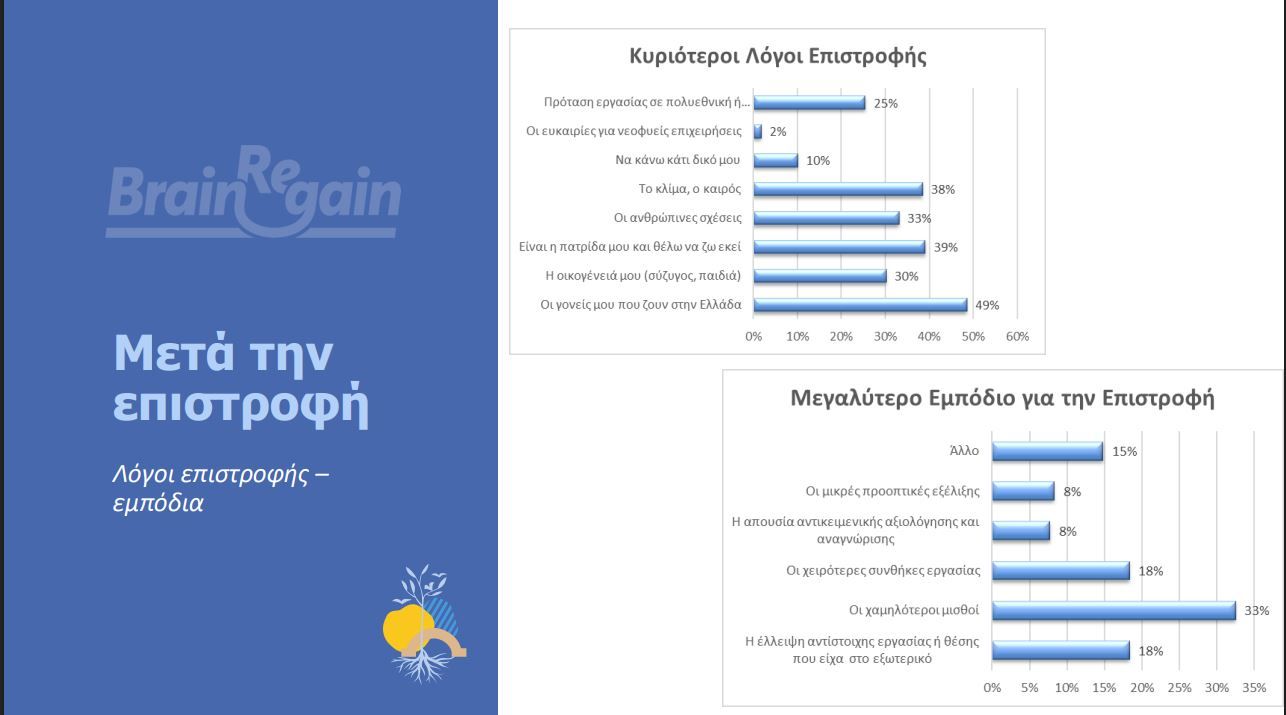 ΙnForum: Brain Regain – Γύρισαν πίσω και τώρα τι; 3 ΙnForum: Brain Regain – Γύρισαν πίσω και τώρα τι;