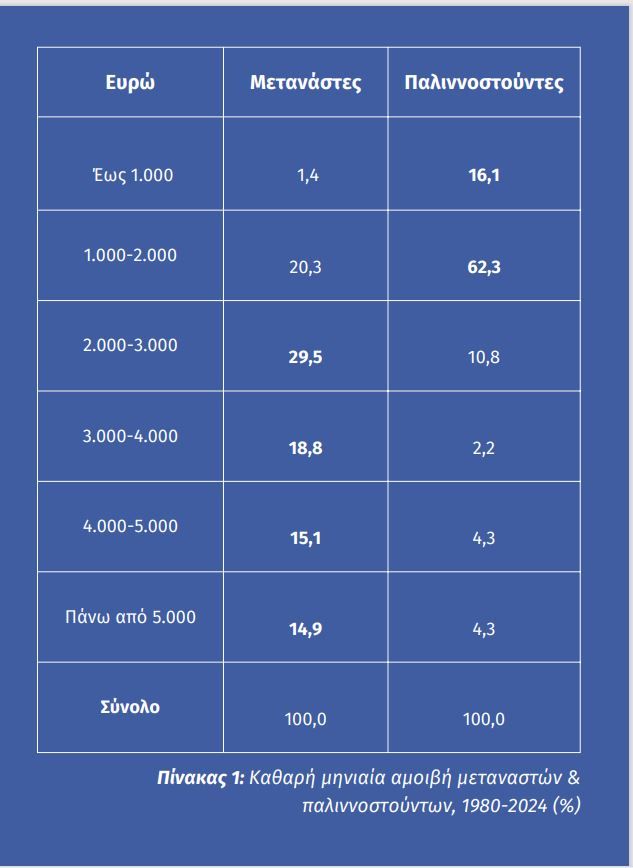 ΙnForum: Τo τίμημα του Βrain Gain – Tι θυσιάζουν όσοι γυρίζουν στην Ελλάδα 3 ΙnForum: Τo τίμημα του Βrain Gain – Tι θυσιάζουν όσοι γυρίζουν στην Ελλάδα