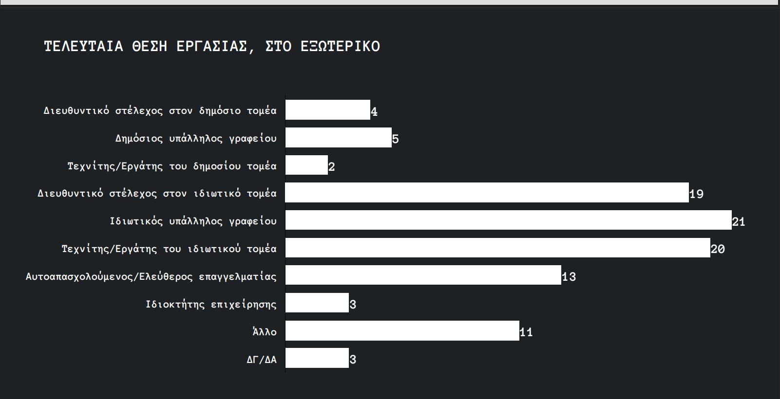 ΙnForum: Τα επαγγέλματα του brain drain και του brain regain 1 ΙnForum: Τα επαγγέλματα του brain drain και του brain regain