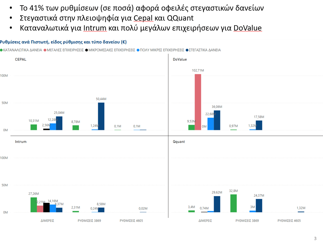Ιστορικό υψηλό ρυθμίσεων στον Εξωδικαστικό Μηχανισμό τον Ιούνιο 1 Ιστορικό υψηλό ρυθμίσεων στον Εξωδικαστικό Μηχανισμό τον Ιούνιο