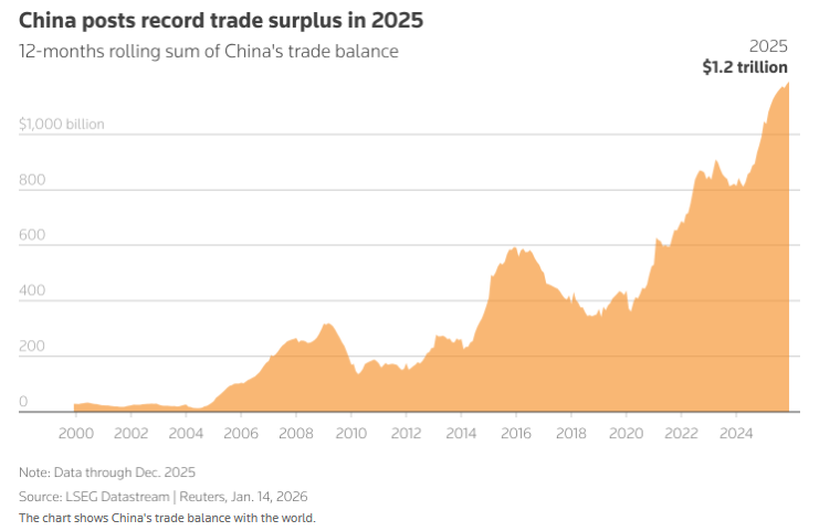 Κίνα: Η στρατηγική για την κυριαρχία στο παγκόσμιο εμπόριο 1 Κίνα: Η στρατηγική για την κυριαρχία στο παγκόσμιο εμπόριο