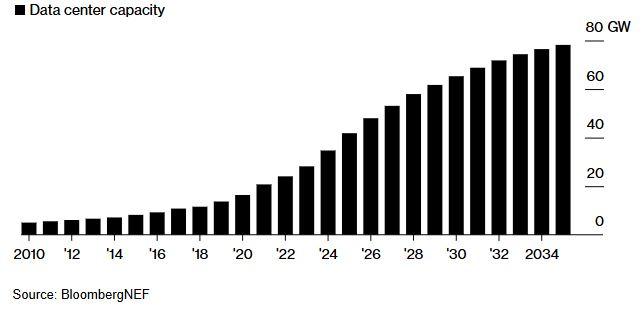 Κίνδυνος μπλακ άουτ στις ΗΠΑ εάν αποσυρθεί ο άνθρακας - Τι δείχνει έκθεση 1 Κίνδυνος μπλακ άουτ στις ΗΠΑ εάν αποσυρθεί ο άνθρακας - Τι δείχνει έκθεση
