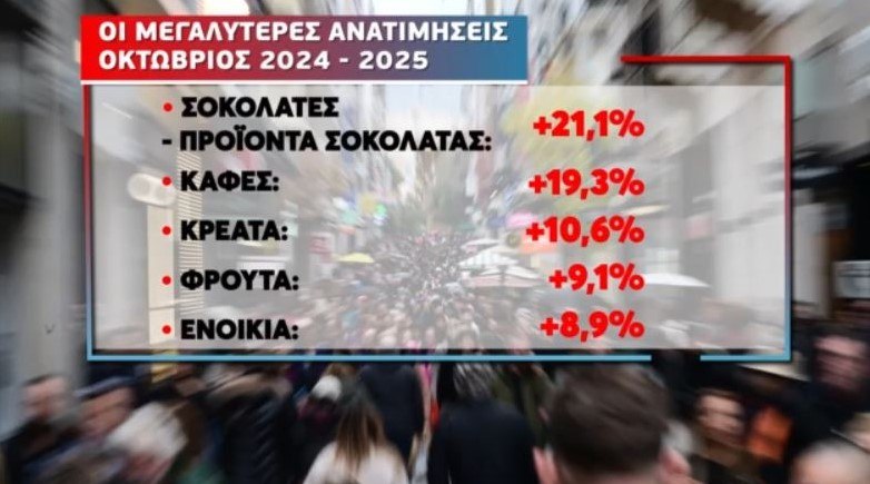 Καλπάζει η ακρίβεια, γονατίζουν νοικοκυριά και επιχειρήσεις - «Πρωταθλητές» βασικά τρόφιμα και ενοίκια 1 Καλπάζει η ακρίβεια, γονατίζουν νοικοκυριά και επιχειρήσεις - «Πρωταθλητές» βασικά τρόφιμα και ενοίκια