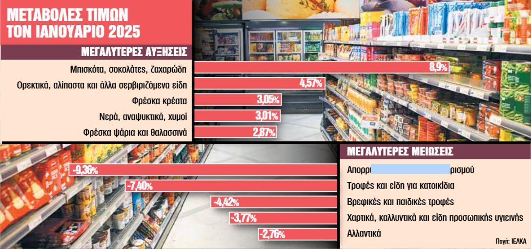 Καφές και κακάο φέρνουν καραμπόλες στις τιμές