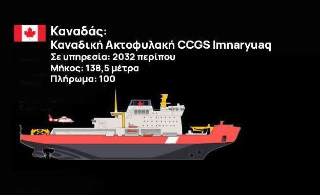 Κούρσα «εξοπλισμών» στα παγοθραυστικά - Τι παίζει στην Αρκτική 5 Κούρσα «εξοπλισμών» στα παγοθραυστικά - Τι παίζει στην Αρκτική
