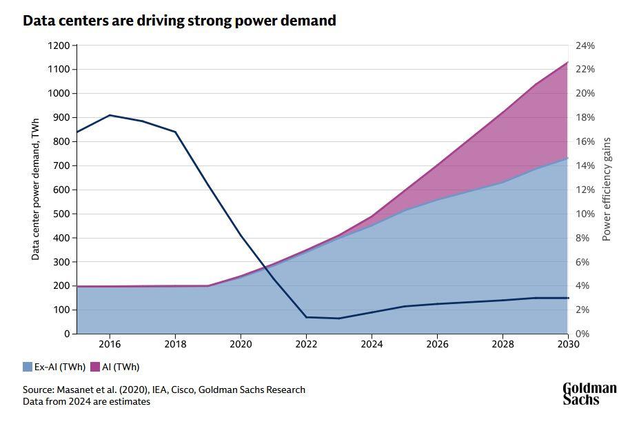 Κυψέλες καυσίμου - Η απάντηση στη ζήτηση ενέργειας των Data Centers 1 Κυψέλες καυσίμου - Η απάντηση στη ζήτηση ενέργειας των Data Centers