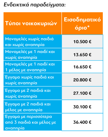 Μέτρα: Νέα «Εξοικονομώ» για πολίτες και επιχειρήσεις 1 Μέτρα: Νέα «Εξοικονομώ» για πολίτες και επιχειρήσεις