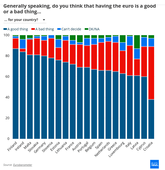 Με την ένταξη της Βουλγαρίας στο ευρώ, πώς βλέπουν το νόμισμα τα άλλα 20 κράτη μέλη; 1 Με την ένταξη της Βουλγαρίας στο ευρώ, πώς βλέπουν το νόμισμα τα άλλα 20 κράτη μέλη;