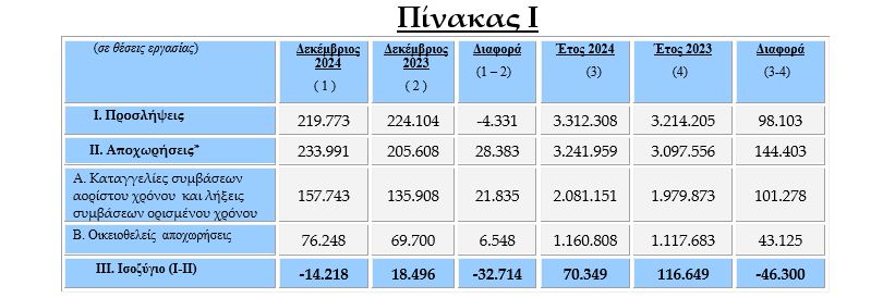 Μετά τη σιωπηλή παραίτηση… οι ύπουλες «σιωπηλές απολύσεις»: Η τοξική εργασιακή πρακτική του stealth firing