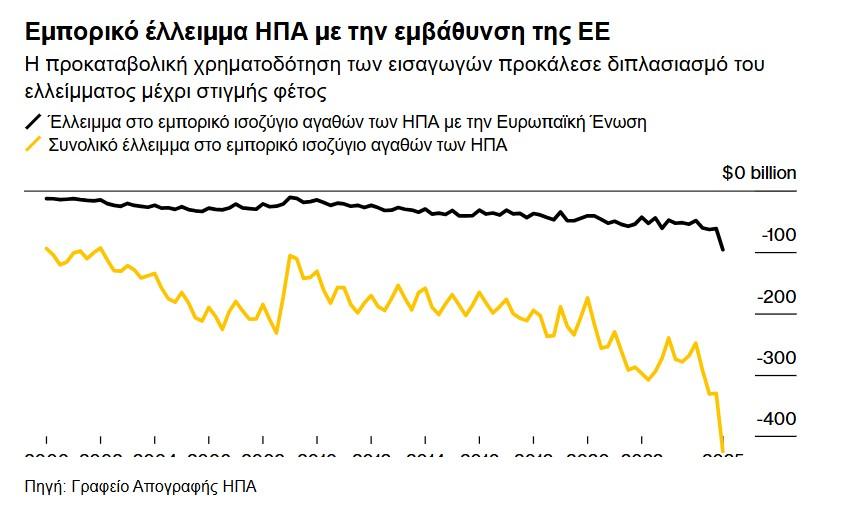 «Μην αντιστέκεστε» - Σύγκρουση Mercedes και LVMH με ΕΕ 1 Mercedes LVMH