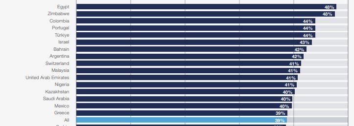 Ο δρόμος προς το 2030: Tι μέλλει γενέσθαι με την εργασία; - Τι περιμένει την Ελλάδα 1 Ο δρόμος προς το 2030: Tι μέλλει γενέσθαι με την εργασία; - Τι περιμένει την Ελλάδα