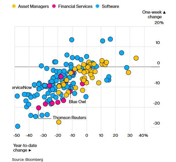 Ο φόβος για την AI, νέα πραγματικότητα στη Wall Street 1 Ο φόβος για την AI, νέα πραγματικότητα στη Wall Street