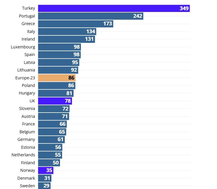ΟΟΣΑ: Πόσες ώρες απασχολούνται μετά την δουλειά τους άνδρες και γυναίκες - Τι ισχύει στην Ελλάδα 1 ΟΟΣΑ: Πόσες ώρες απασχολούνται μετά την δουλειά τους άνδρες και γυναίκες - Τι ισχύει στην Ελλάδα