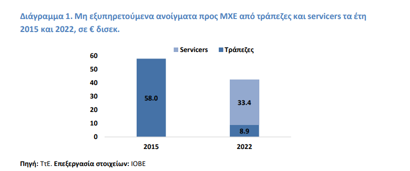 Οι άμεσες και έμμεσες επιδράσεις των εταιρειών «ζόμπι» στην οικονομία