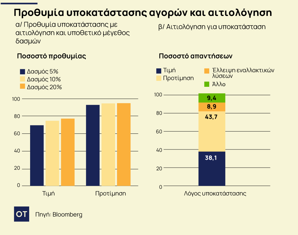 Οι καταναλωτές στην ΕΕ έτοιμοι να γυρίσουν την πλάτη στα αμερικανικά προϊόντα 1 Οι καταναλωτές στην ΕΕ έτοιμοι να γυρίσουν την πλάτη στα αμερικανικά προϊόντα