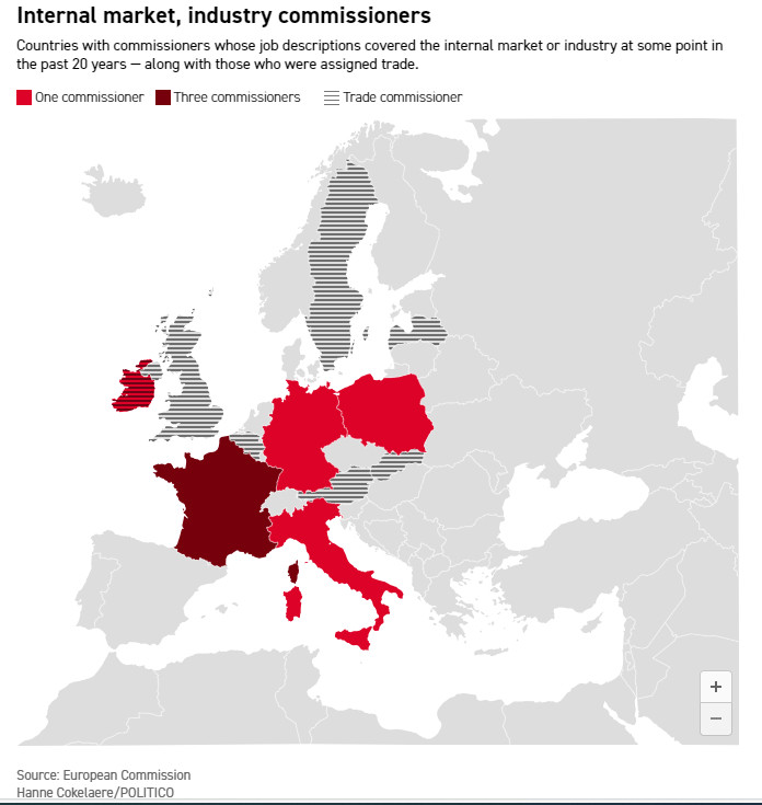 Οι λόγοι που οι «μεγάλοι» της ΕΕ παίρνουν τις ισχυρές θέσεις της Κομισιόν