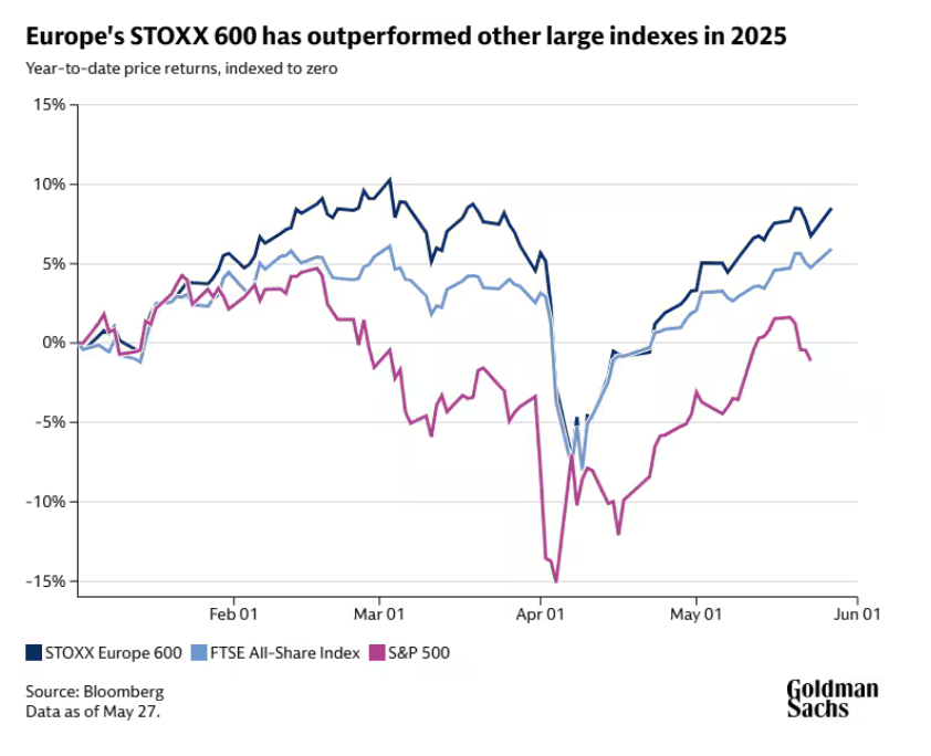 Οι τρεις κλάδοι που ξεχωρίζει η Goldman Sachs στις ευρωπαϊκές αγορές 1 Οι τρεις κλάδοι που ξεχωρίζει η Goldman Sachs στις ευρωπαϊκές αγορές