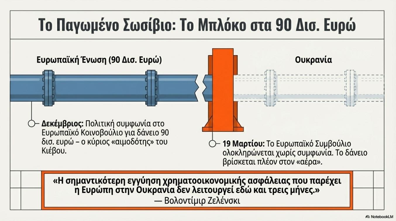 Ουκρανία: Αντιμέτωπη με οικονομική κατάρρευση - Αδειάζει η κλεψύδρα για το Κίεβο 1 Ουκρανία: Αντιμέτωπη με οικονομική κατάρρευση - Αδειάζει η κλεψύδρα για το Κίεβο