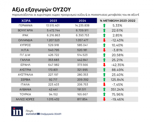 Ούζο όταν πιεις... «Μεθάνε» ελληνικά από την Γερμανία έως το Ιράκ