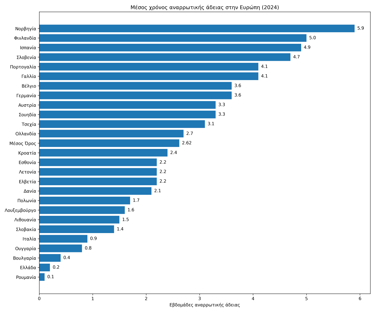 Παγιδευμένοι στον τροχό του χάμστερ: Δουλεύουμε περισσότερο, παράγουμε λιγότερο 3 Παγιδευμένοι στον τροχό του χάμστερ: Δουλεύουμε περισσότερο, παράγουμε λιγότερο