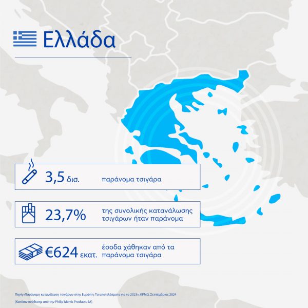 Παράνομα τσιγάρα: Οι Έλληνες κάπνισαν 3,5 δισ. το 2023 - Σε έξαρση το λαθρεμπόριο στην ΕΕ