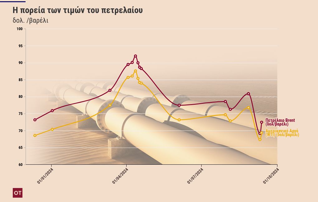 chart visualization