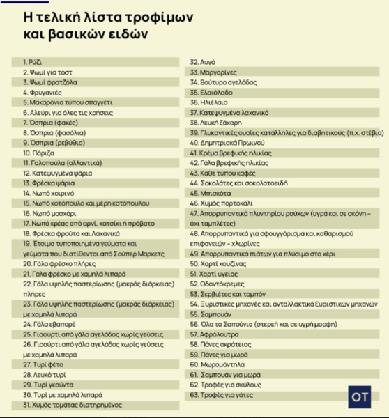 Πλαφόν: Σε 63 κωδικούς τροφίμων και βασικών ειδών το ανώτατο περιθώριο κέρδους 1 Πλαφόν: Σε 63 κωδικούς τροφίμων και βασικών ειδών το ανώτατο περιθώριο κέρδους