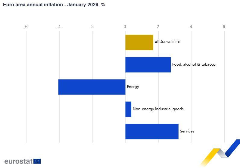 Πληθωρισμός: Στο 2,8% στην Ελλάδα τον Ιανουάριο 1 Πληθωρισμός: Στο 2,8% στην Ελλάδα τον Ιανουάριο