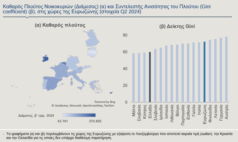 Πλούτος: Το «πλουσιότερο» 10% των Ελλήνων κατέχει το 45%