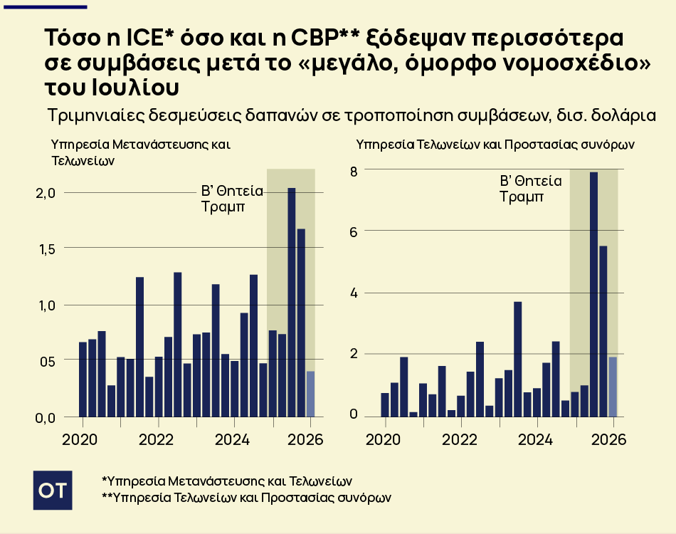 Ποιοι κάνουν μπίζνες με την ICE - Τα χρυσά συμβόλαια 1 Ποιοι κάνουν μπίζνες με την ICE - Τα χρυσά συμβόλαια