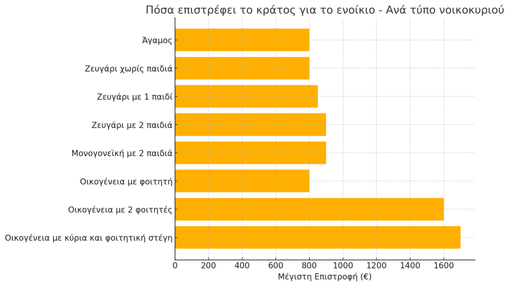Ποιοι παίρνουν έως 1.700 ευρώ 1 Ποιοι παίρνουν έως 1.700 ευρώ