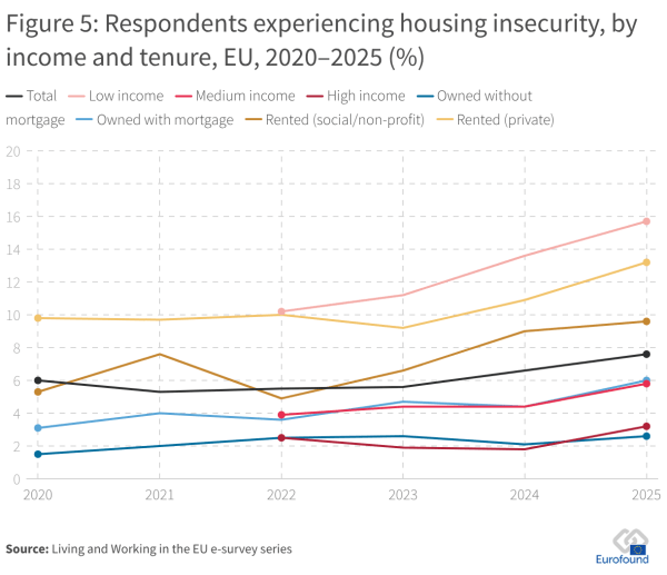 Πρωταθλήτρια στη στεγαστική ανασφάλεια η Ελλάδα – Υποψήφιος «ξεσπιτόγατος» ο 1 στους 3 ενοικιαστές 1 Πρωταθλήτρια στη στεγαστική ανασφάλεια η Ελλάδα – Υποψήφιος «ξεσπιτόγατος» ο 1 στους 3 ενοικιαστές