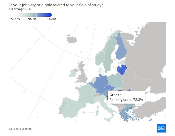 Πτυχίο και δουλειά στην Ευρώπη: Ποιοι παραμένουν πιστοί στο αντικείμενο σπουδών και ποιοι αλλάζουν κατεύθυνση 2 Πτυχίο και δουλειά στην Ευρώπη: Ποιοι παραμένουν πιστοί στο αντικείμενο σπουδών και ποιοι αλλάζουν κατεύθυνση