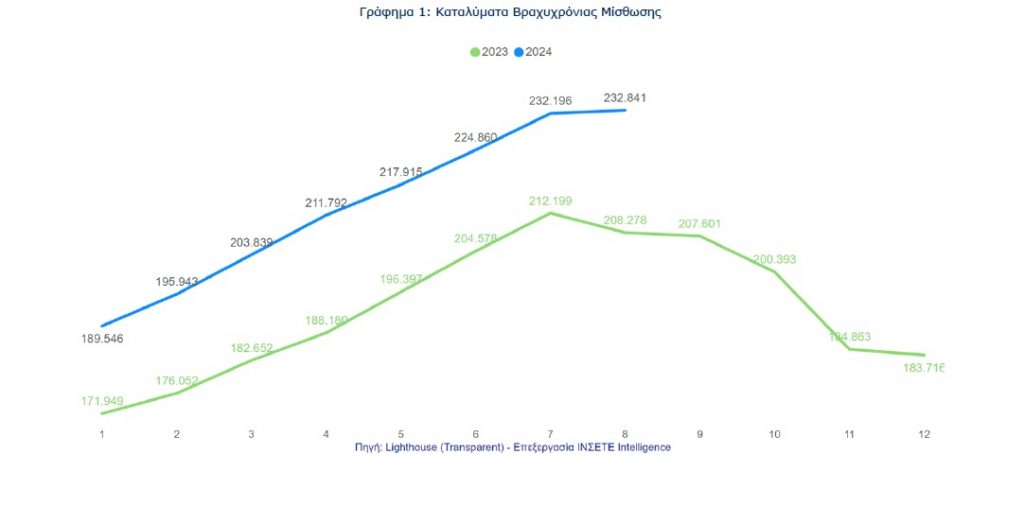 Πόσα ακίνητα εισέρχονται στο Airbnb κάθε μήνα - Οι πληρότητες και η αύξηση - έκπληξη (γραφήματα)