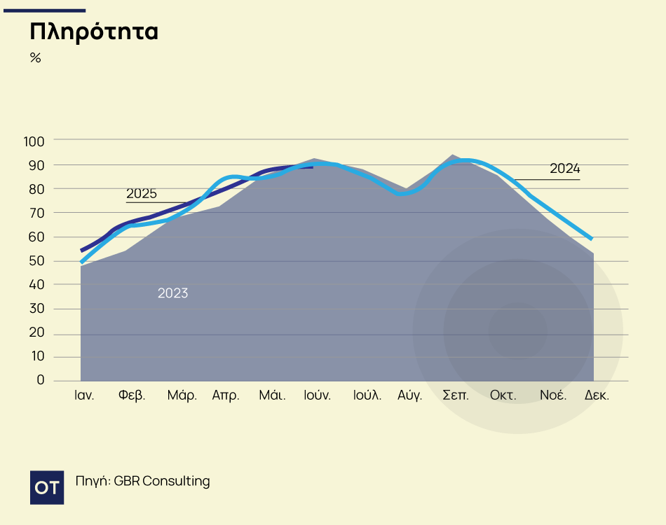 Πόσο απέχει η τουριστική Αθήνα από τη Μαδρίτη 1 Πόσο απέχει η τουριστική Αθήνα από τη Μαδρίτη