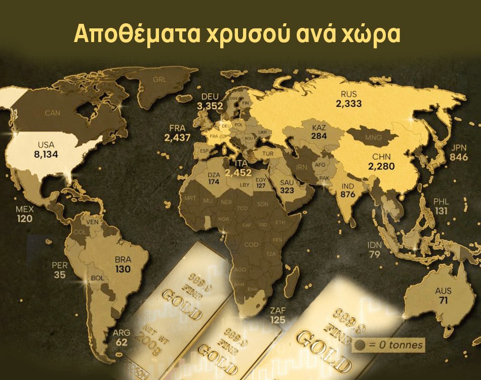 Πόσο χρυσό κατέχουν οι δέκα χώρες με το μεγαλύτερο απόθεμα – Η θέση της Ελλάδας 1 Πόσο χρυσό κατέχουν οι δέκα χώρες με το μεγαλύτερο απόθεμα – Η θέση της Ελλάδας