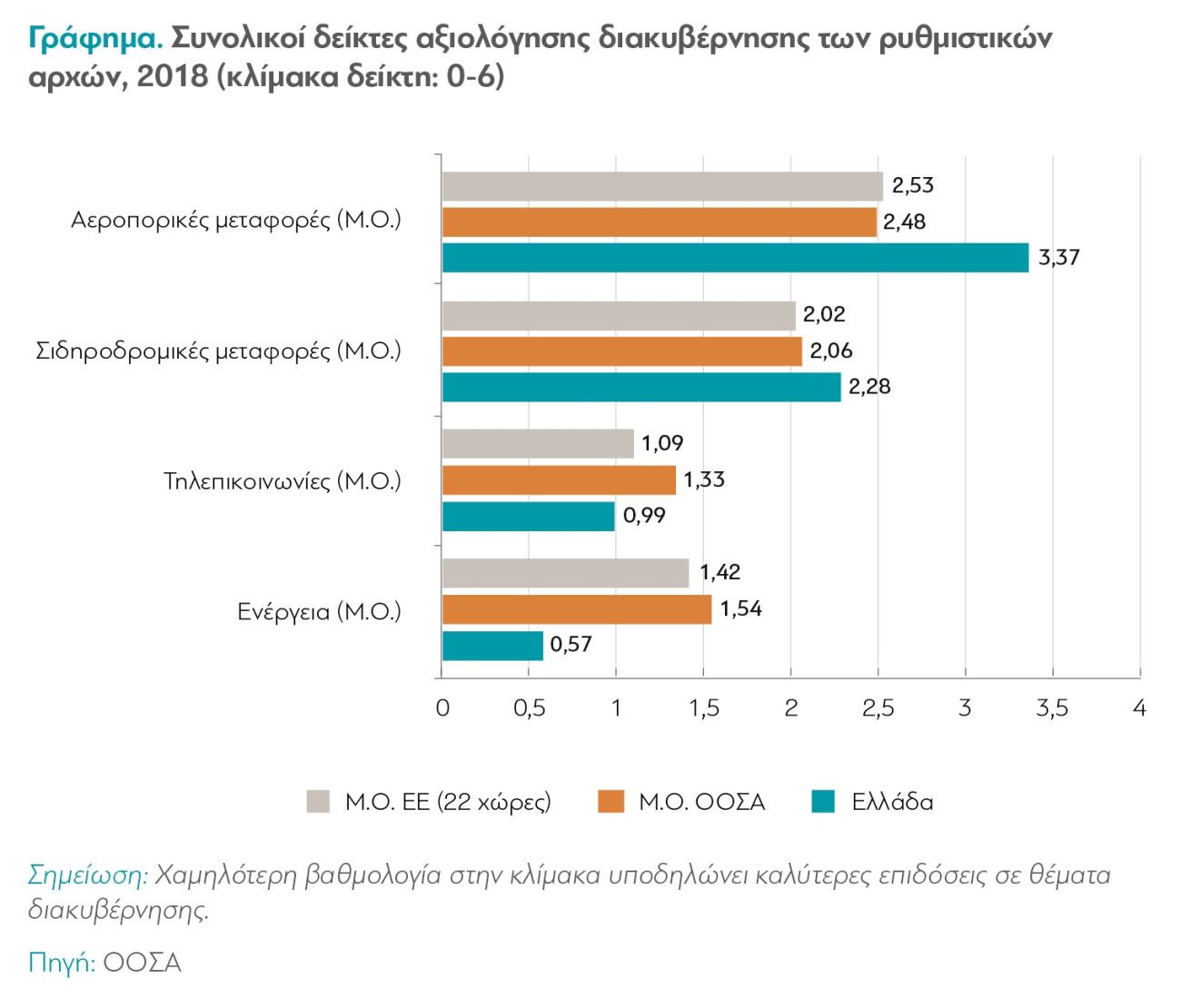 Πώς λειτουργούν οι Ανεξάρτητες Αρχές στην Ελλάδα; - Γιατί είναι σημαντικός ο ρόλος τους στην οικονομία 1 Πώς λειτουργούν οι Ανεξάρτητες Αρχές στην Ελλάδα; - Γιατί είναι σημαντικός ο ρόλος τους στην οικονομία