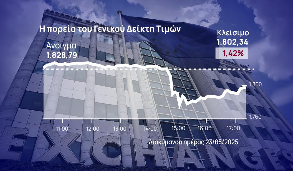 Πώς ο Τραμπ παίζει με τις αγορές - Οι αναρτήσεις που άλλαξαν το κλίμα 1 χρηματιστήριο Αθηνών