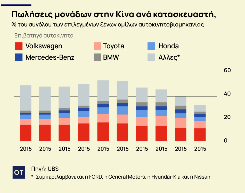 Σκληρή μάχη για την κυριαρχία στην κινεζική αυτοκινητοβιομηχανία 1 Σκληρή μάχη για την κυριαρχία στην κινεζική αυτοκινητοβιομηχανία