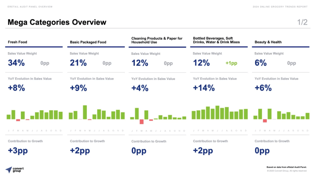 Σούπερ μάρκετ: Ακριβό σπορ οι online αγορές – Πόσο είναι η μέση παραγγελία 1 Σούπερ μάρκετ: Ακριβό σπορ οι online αγορές – Πόσο είναι η μέση παραγγελία
