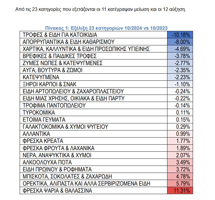 σουπερμάρκετ