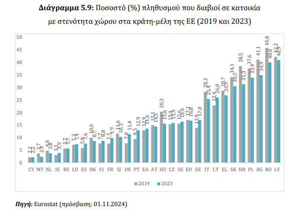 Στέγαση: Γολγοθάς η εύρεση σπιτιού - Πανάκριβη η αγορά και η ενοικίαση, για λίγους το «Σπίτι μου 2»