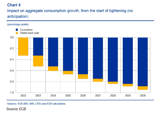 Στεγαστικά δάνεια: Γιατί ανεβαίνουν τα επιτόκια στην ευρωζώνη ενώ η ΕΚΤ κάνει μειώσεις; 1 Στεγαστικά δάνεια: Γιατί ανεβαίνουν τα επιτόκια στην ευρωζώνη ενώ η ΕΚΤ κάνει μειώσεις;