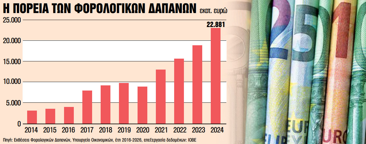 Στο μικροσκόπιο 1.236 φοροαπαλλαγές και εκπτώσεις 1 Στο μικροσκόπιο 1.236 φοροαπαλλαγές και εκπτώσεις