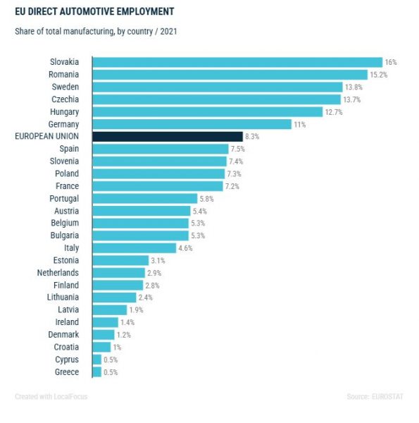 Στο πλευρό των αυτοκινητοβιομηχανιών και ο Σολτς - Τι ζητούν από Βρυξέλλες