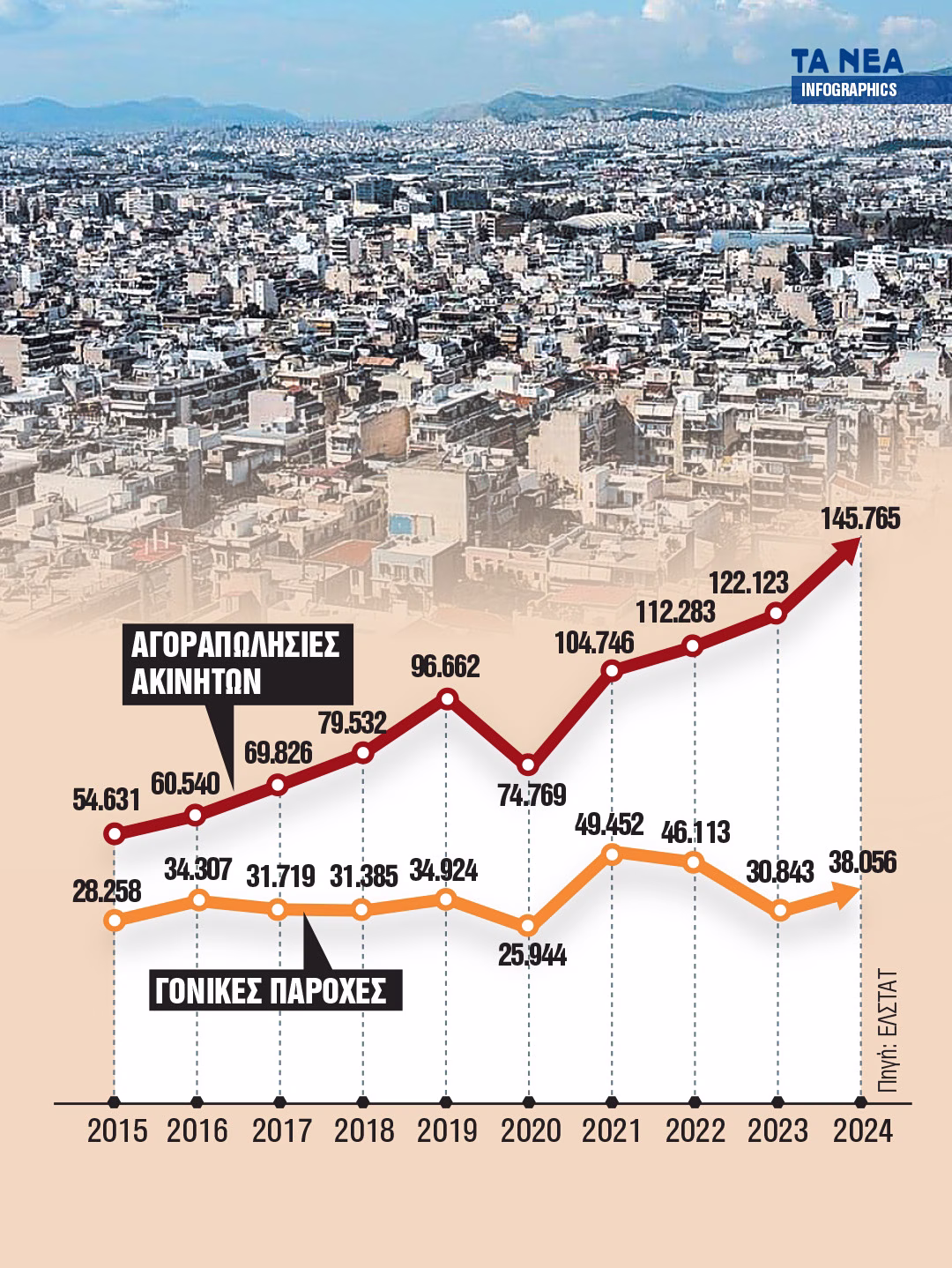 Τέλος στο «μπλόκο» των μεταβιβάσεων - Πώς θα πουλάτε ακίνητα με χρέη και κατασχέσεις 1 Τέλος στο «μπλόκο» των μεταβιβάσεων - Πώς θα πουλάτε ακίνητα με χρέη και κατασχέσεις